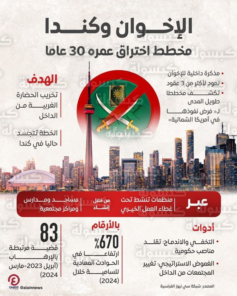 جانب من المؤتمر في مبنى البرلمان الكندي فبراير 2026