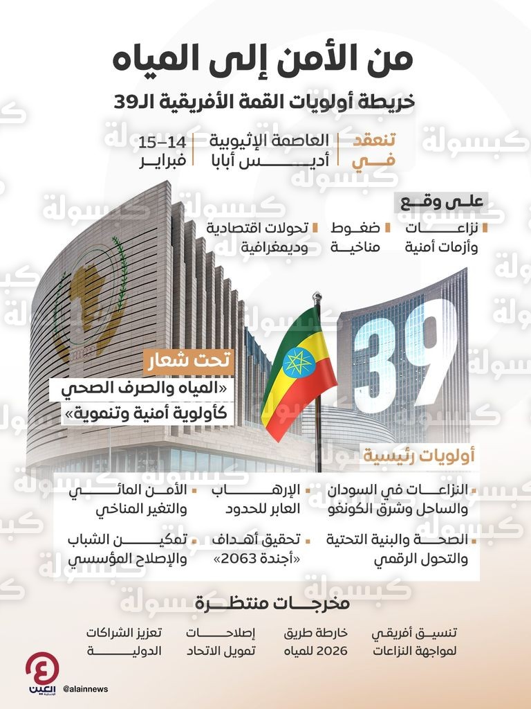 شعار القمة الأفريقية الـ39 لعام 2026