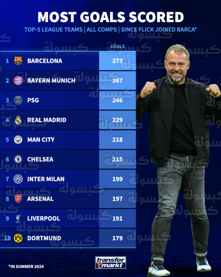 فريق برشلونة الإسباني تحت قيادة فليك