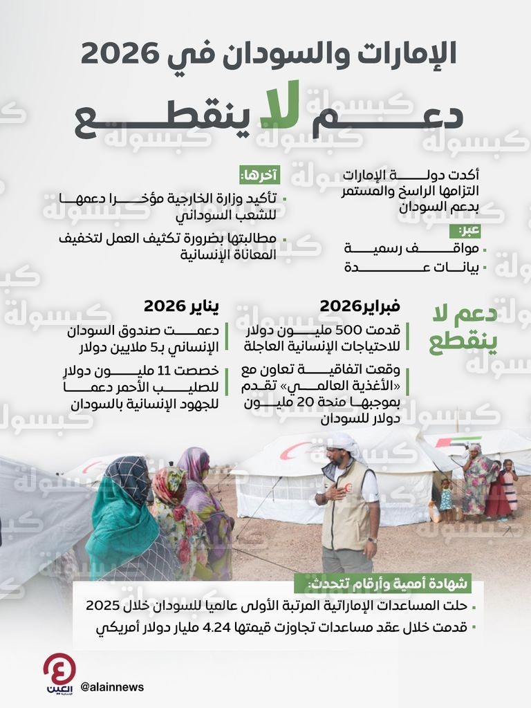 السفير محمد أبوشهاب ورئيس بعثة الصليب الأحمر بالسودان يبحثان خارطة الطريق 2026