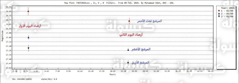 تفاعل نجم مع ثقب أسود، من الأحداث التي يمكن أن تنتج ومضة زرقاء خاطفة