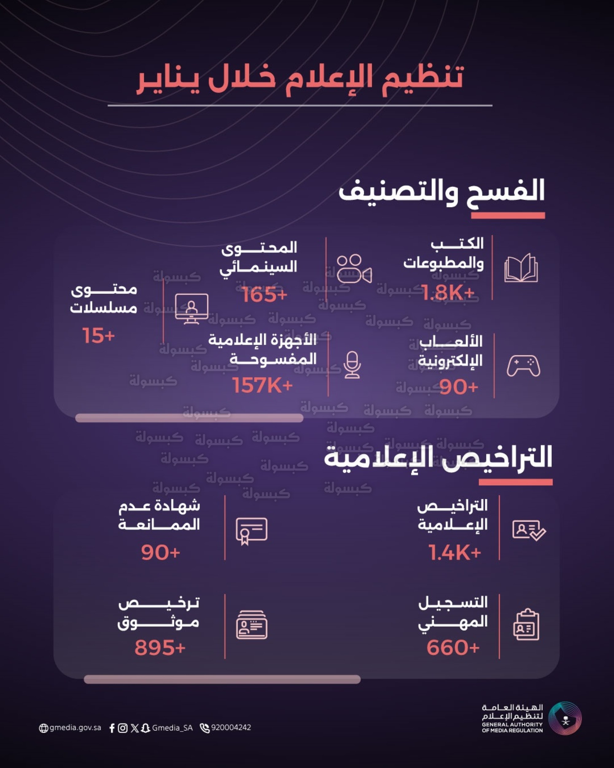 خدمات القطاع الإعلامي في السعودية 2026