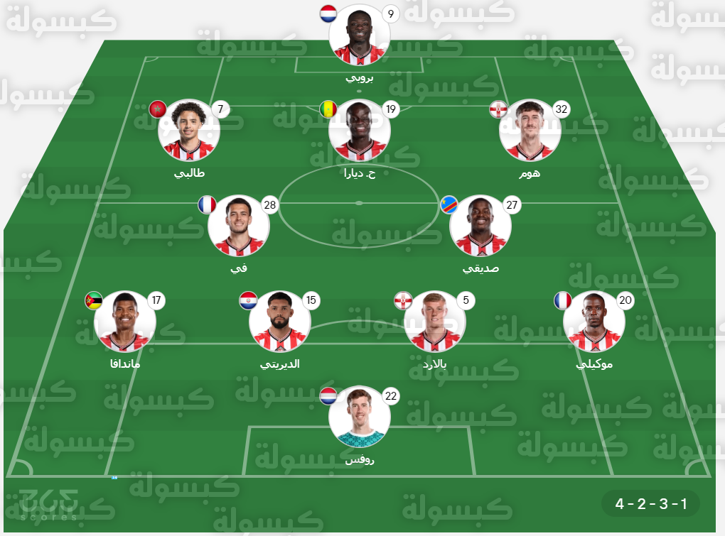 تشكيل سندرلاند