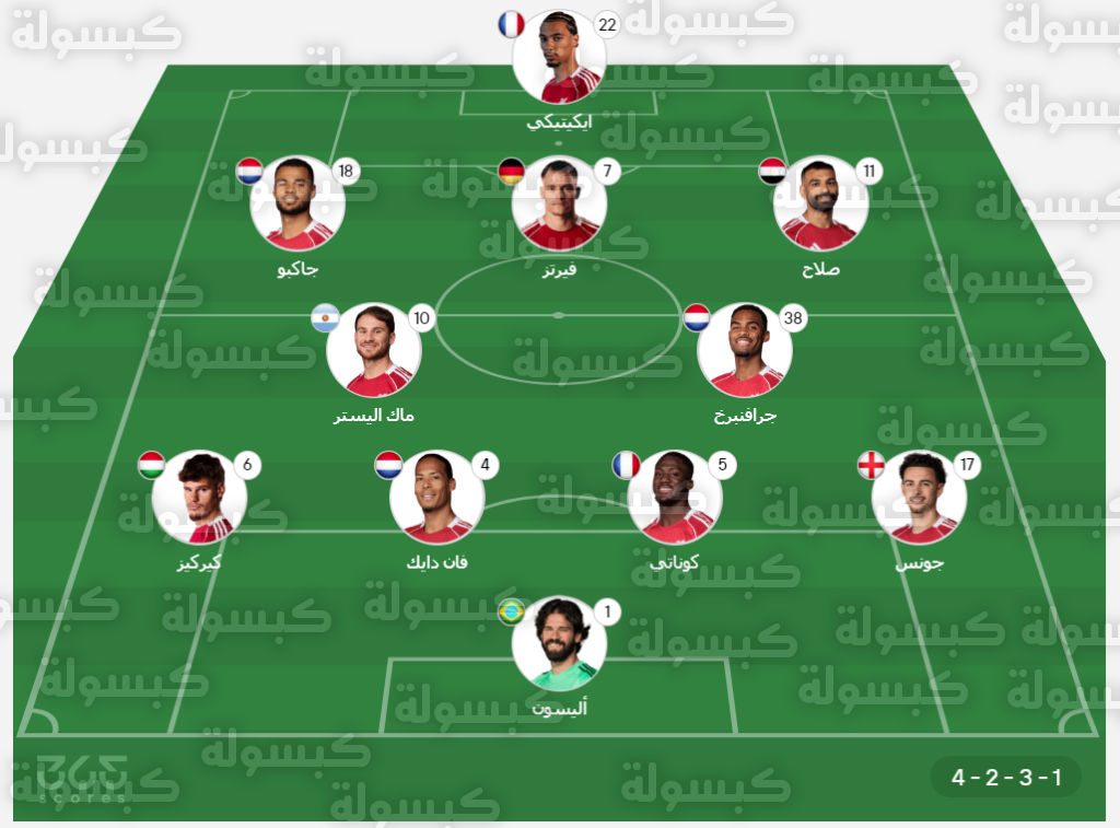 تشكيل ليفربول