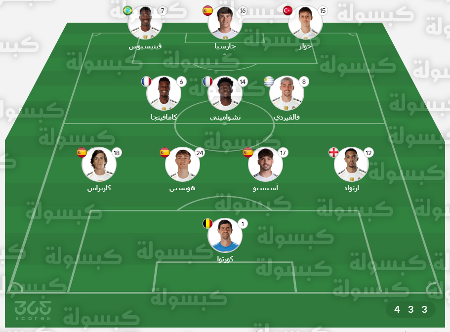 تشكيل ريال مدريد المتوقع لعام 2026