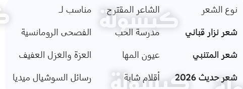 أشهر دواوين الشعر الرومانسية 2026