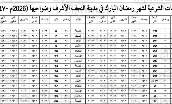 امساكية رمضان 2026 السيد السيستاني لكافة مدن العراق