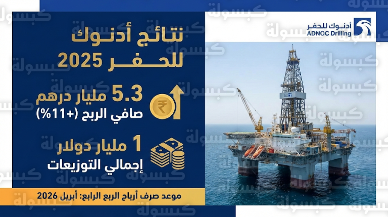 “أدنوك للحفر” تعتمد نتائج مالية قياسية لعام 2025 وتعلن جدول توزيع أرباح الربع الرابع وموعد الصرف للمساهمين