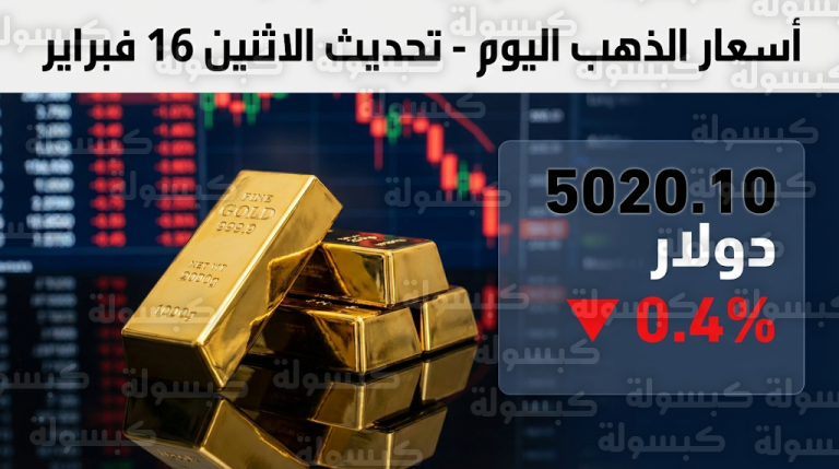 أسعار الذهب اليوم الاثنين 16-2-2026: تراجع المعدن الأصفر عالمياً مع انتعاش مؤشر الدولار