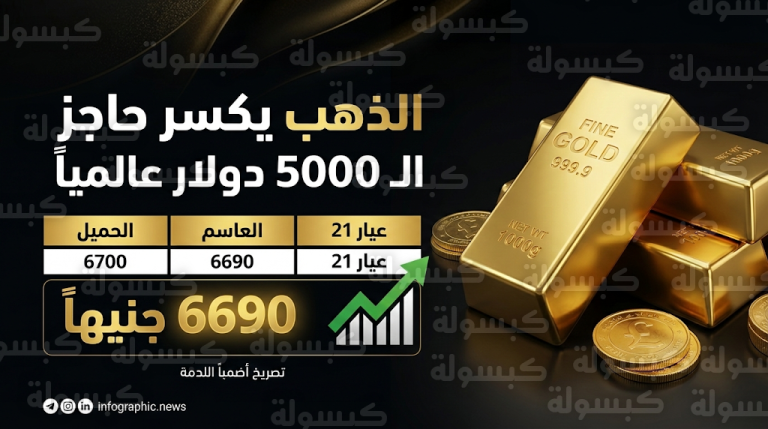 أسعار الذهب اليوم في مصر الخميس 19-02-2026 بعد وصول الأوقية عالمياً لـ 5000 دولار