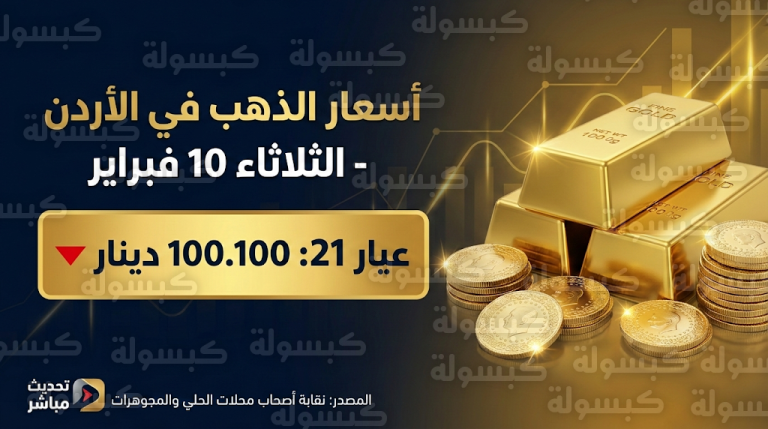 أسعار الذهب في الأردن اليوم الثلاثاء 10 فبراير 2026 : انخفاض جديد لعيار 21 والسبائك بعد موجة الارتفاع