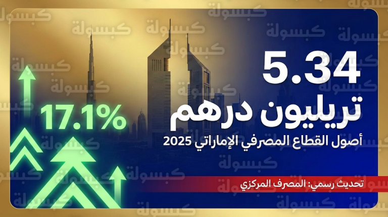 أصول المصارف الإماراتية تتجاوز 5.34 تريليون درهم بنهاية 2025: تحديث رسمي من المصرف المركزي حول مستويات سيولة تاريخية