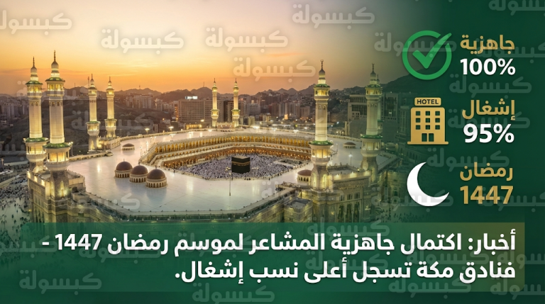 أمانة العاصمة المقدسة تؤكد اكتمال الجاهزية التشغيلية لاستقبال ضيوف الرحمن وتكثيف الرقابة الميدانية بنسبة 100%