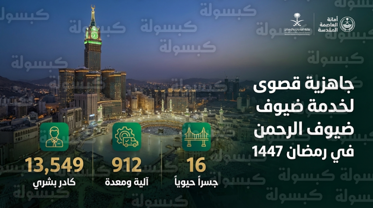 أمانة العاصمة المقدسة تعلن خطتها التشغيلية لرمضان 2026 بتجهيز 16 جسراً وصيانة أنفاق بطول يتجاوز 22 ألف متر