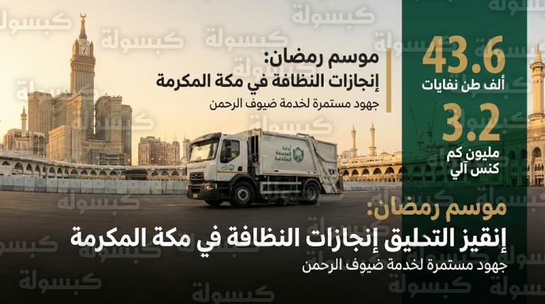 أمانة العاصمة المقدسة تعلن رفع 43 ألف طن من النفايات خلال أول 5 أيام من رمضان 1447هـ