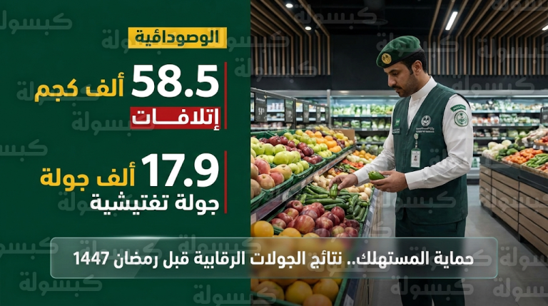 إتلاف 58 ألف كجم من الأغذية ورصد 2800 مخالفة في حملات رقابية موسعة بمختلف مناطق المملكة