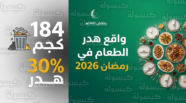 إحصاءات رسمية لعام 2026 تكشف هدر 30% من أطعمة رمضان وتجاوز نصيب الفرد في السعودية 184 كجم سنوياً