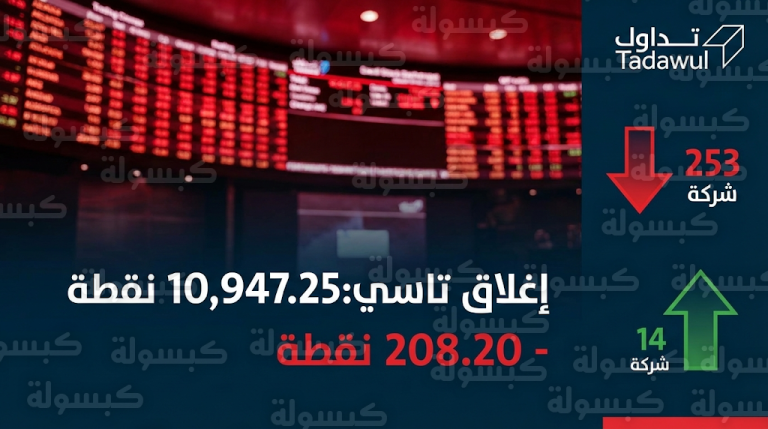إغلاق مؤشر تاسي اليوم الخميس 19-02-2026 وهبوط أسهم 253 شركة في السوق السعودي