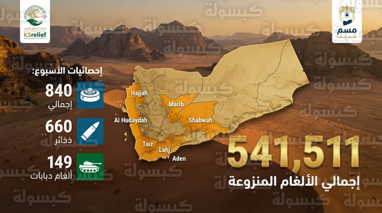 إنجاز إنساني سعودي كبير بوصول إجمالي الألغام المنزوعة عبر مشروع مسام في اليمن إلى 541 ألف لغم وذخيرة