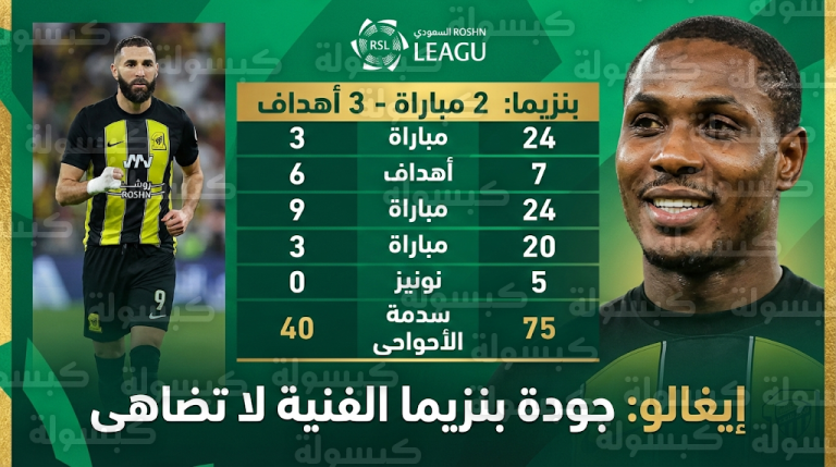 إيغالو يشيد بالتطور المذهل لدوري روشن السعودي ويؤكد تفوق كريم بنزيما الرقمي على نونيز في فبراير 2026