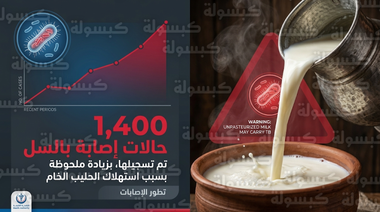 استنفار رقابي في تونس بعد تسجيل 1400 إصابة سنوياً بمرض السل بسبب الألبان الملوثة