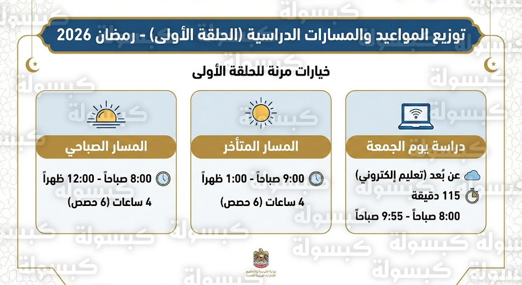 توزيع المواعيد والمسارات الدراسية (الحلقة الأولى) توزيع المواعيد والمسارات الدراسية (الحلقة الأولى)