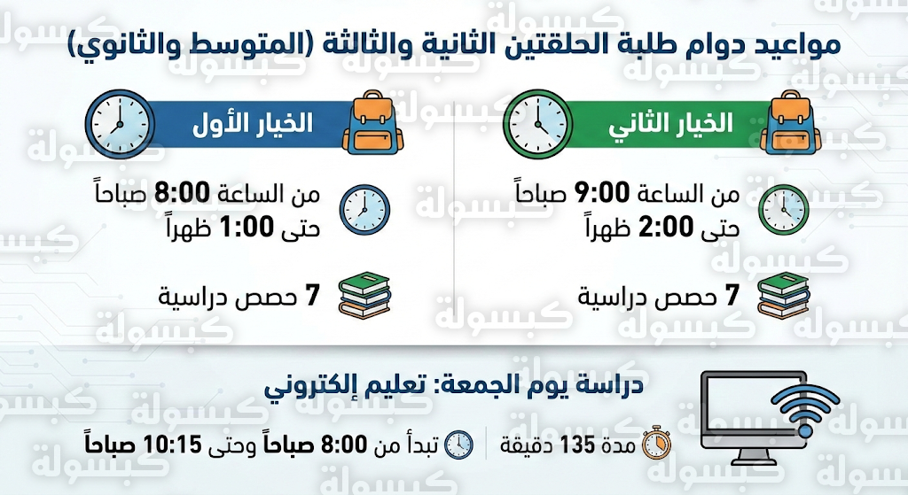 مواعيد دوام الطلبة (الحلقتين الثانية والثالثة) مواعيد دوام الطلبة (الحلقتين الثانية والثالثة)