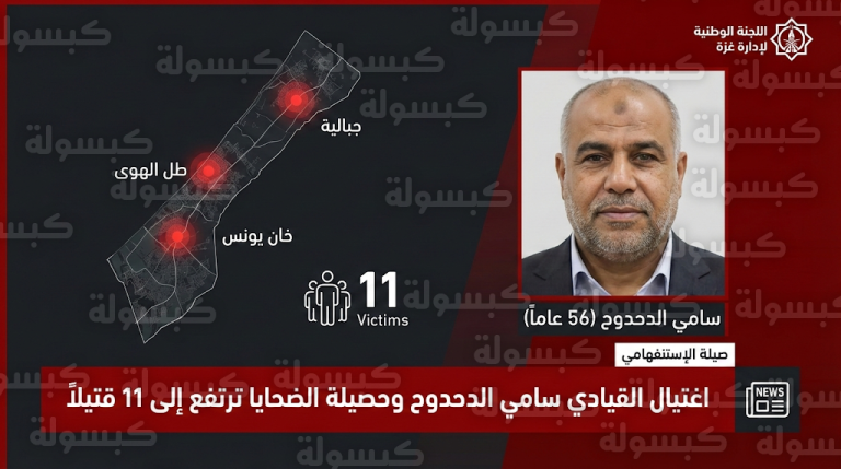 اغتيال القيادي سامي الدحدوح في غارات إسرائيلية على غزة واللجنة الوطنية تعلن جاهزيتها لتسلم إدارة القطاع