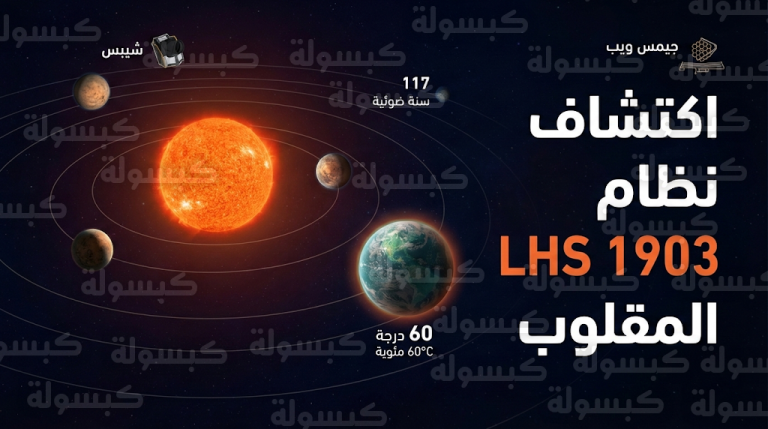 اكتشاف كوكب صخري شبيه بالأرض في نظام LHS 1903 يفتح آفاقاً جديدة للبحث عن حياة خارج المجموعة الشمسية