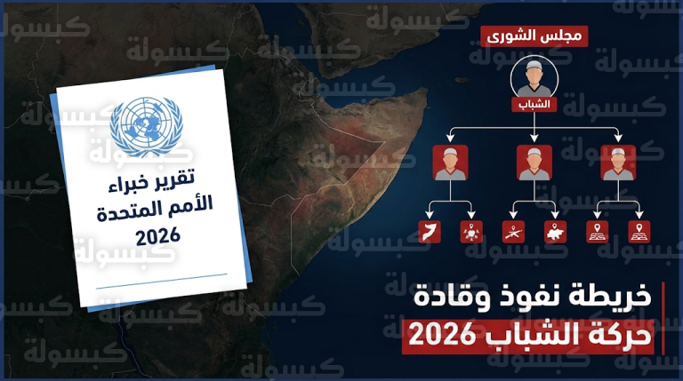 الأمم المتحدة توثق خسائر حركة الشباب وتؤكد مقتل أمير المتفجرات في غارة جوية مطلع العام الحالي