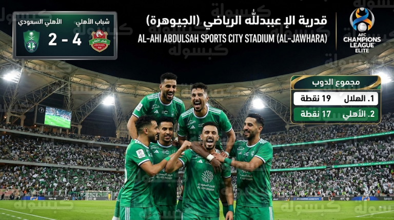 الأهلي السعودي يحسم “قمة الأهليين” برباعية في شباك شباب الأهلي ويواصل مطاردة صدارة الهلال