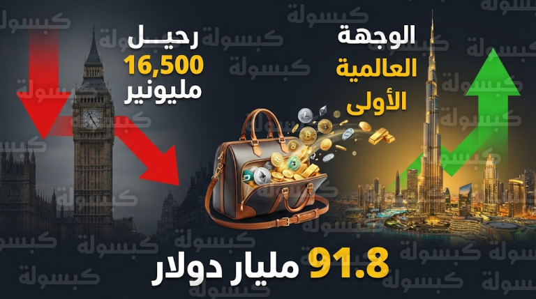 الإمارات تتصدر الوجهات العالمية الجاذبة لرواد الأعمال البريطانيين وتستقطب استثمارات بمليارات الدولارات في 2026