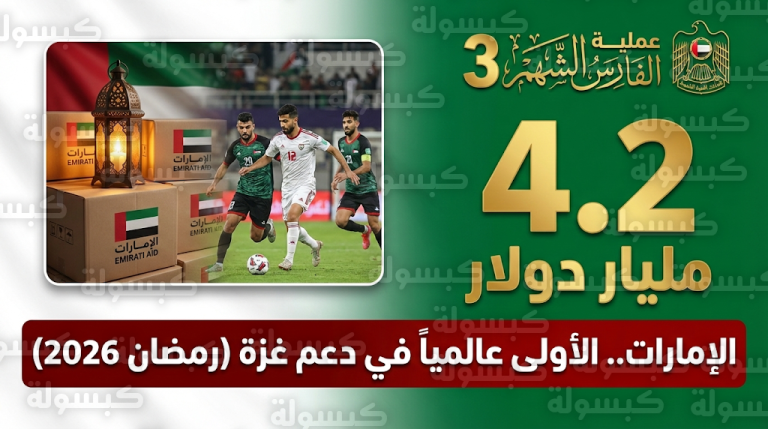 الإمارات تتصدر دول العالم في دعم غزة بمساعدات تتجاوز 4.2 مليار دولار مع حلول رمضان 2026