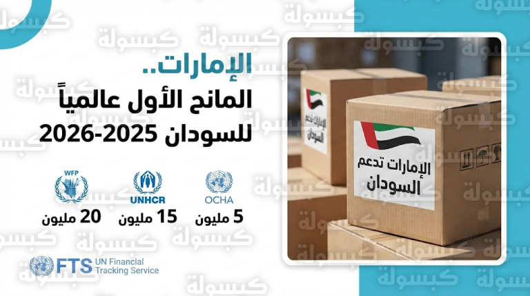 الإمارات تتصدر دول العالم كأكبر مانح للسودان في عامي 2025 و2026 وفقاً لبيانات الأمم المتحدة
