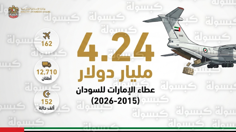 الإمارات تحافظ على المركز الثاني عالمياً كأكبر مانح للسودان بمساعدات تتجاوز 4 مليارات دولار حتى عام 2026