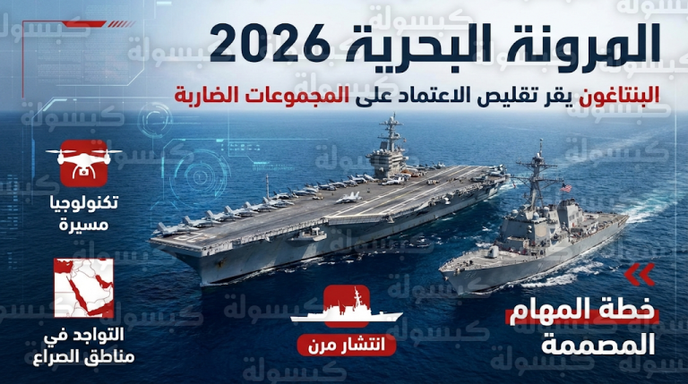 البنتاغون يعتمد رسمياً وثيقة المرونة البحرية 2026 لمواجهة نقص حاملات الطائرات في الأزمات الدولية المتصاعدة