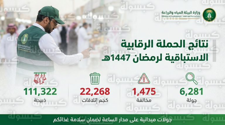 البيئة تضبط 1475 مخالفة وتتلف أكثر من 22 طناً من الأغذية الفاسدة في حملة رقابية مكثفة قبل رمضان