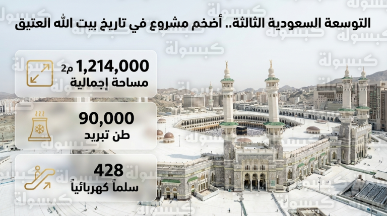 التوسعة السعودية الثالثة بالمسجد الحرام تستعرض قدراتها التشغيلية الضخمة لخدمة ضيوف الرحمن في 2026