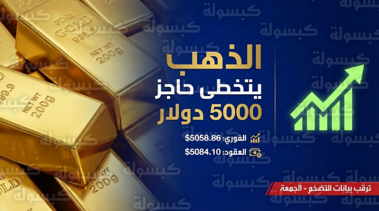 الذهب يتماسك فوق مستويات 5000 دولار بدعم من بيانات أمريكية وتوقعات بخفض قريب لأسعار الفائدة
