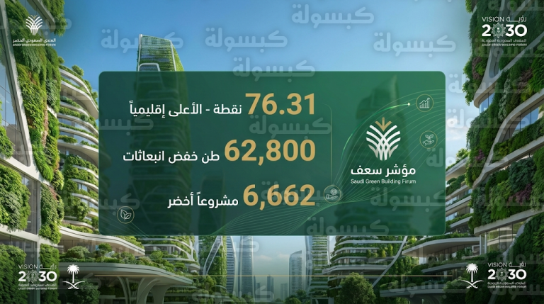 السعودية تتربع على عرش الريادة الإقليمية في البناء المستدام وفق نتائج مؤشر سعف لعام 2025