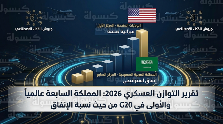 السعودية تحتل المرتبة السابعة عالمياً في الإنفاق العسكري لعام 2026 وتتصدر دول العشرين بنسبة 6.8% من ناتجها المحلي
