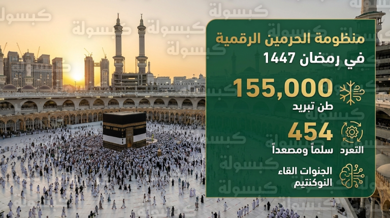 السعودية تشغل أضخم منظومة تبريد عالمية في الحرمين الشريفين لخدمة ضيوف الرحمن خلال رمضان 1447
