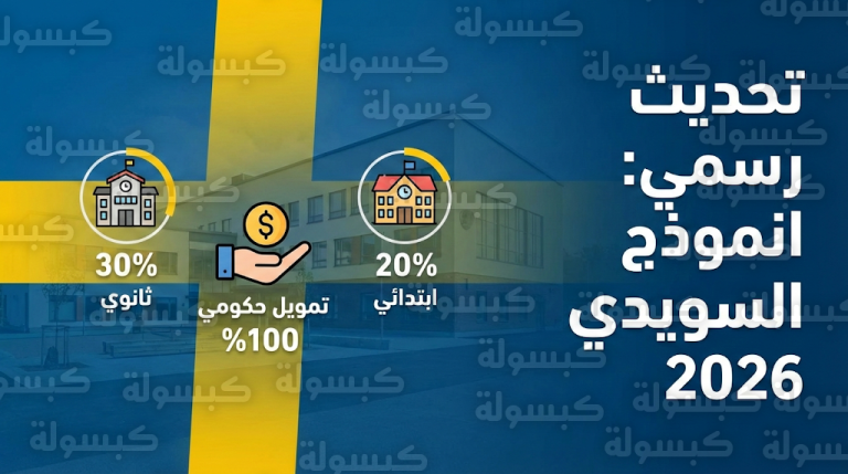 السويد تعتمد تقرير 2026 لأداء المدارس المستقلة وتؤكد استمرار نموذج التمويل الحكومي الشامل