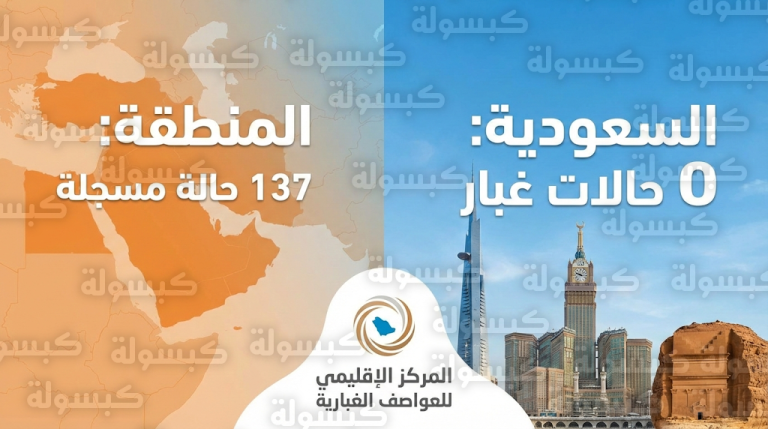 المركز الإقليمي للعواصف الغبارية يؤكد صفاء أجواء السعودية رغم تسجيل 137 حالة غبار في دول الجوار