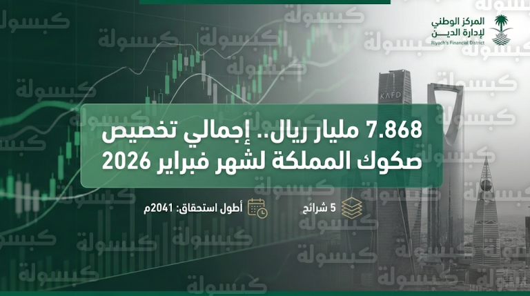 المركز الوطني لإدارة الدين يعلن اكتمال تخصيص إصدار فبراير لصكوك المملكة بقيمة تتجاوز 7.8 مليارات ريال