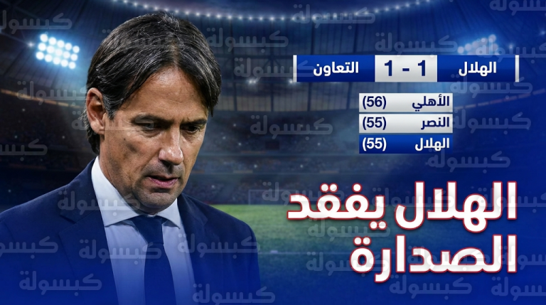 الهلال يتنازل عن صدارة دوري روشن لصالح الأهلي بعد التعادل مع التعاون اليوم