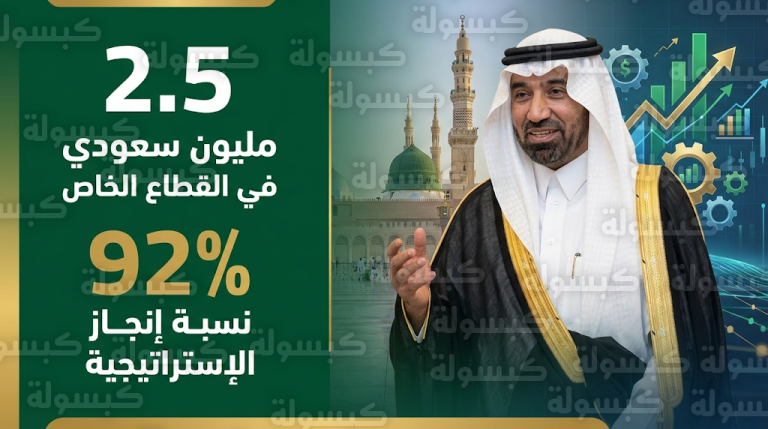 الوزير الراجحي يعلن وصول عدد السعوديين في القطاع الخاص إلى 2.5 مليون مواطن وتحقيق 92% من مستهدفات إستراتيجية سوق العمل