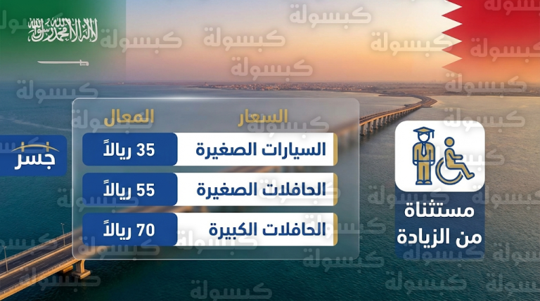 بدء تطبيق رسوم عبور جسر الملك فهد الجديدة اليوم الأربعاء 18 فبراير 2026 وزيادة تعرفة السيارات لـ 35 ريالاً