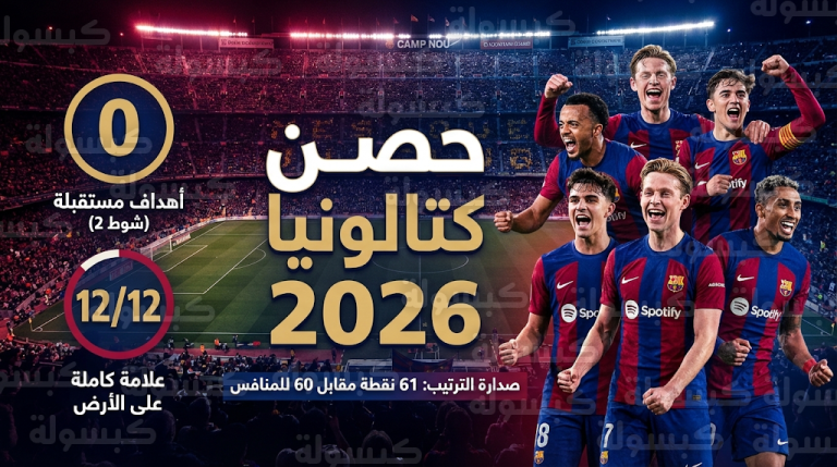 برشلونة يتربع على عرش الدوري الإسباني برقم دفاعي مرعب وتفوق تاريخي على أندية أوروبا في الشوط الثاني