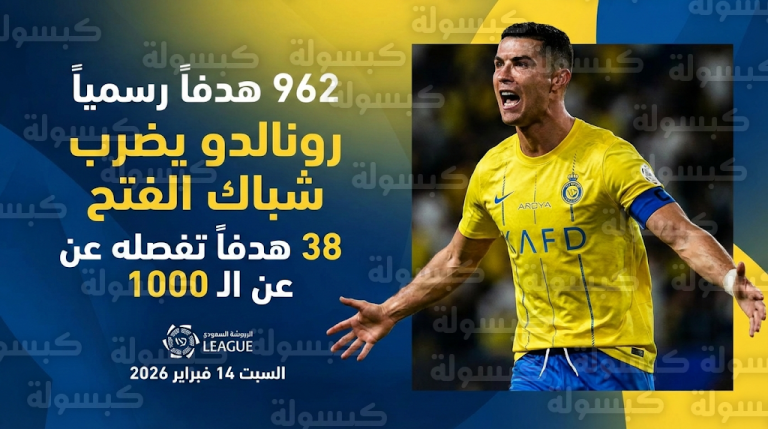 بـ 962 هدفاً.. رونالدو يواصل تحطيم الأرقام القياسية مع النصر بهدف في مرمى الفتح